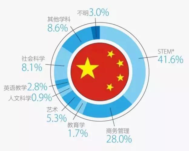 未來(lái)大(dà)熱(rè)專業對(duì)應的(de)雅思分(fēn)數要求及院校排名及雅思分(fēn)數要求1